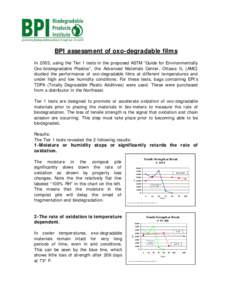 Transition metals / Matter / Chemical elements / Ferromagnetic materials / Biodegradation / Oxo Biodegradable / Bioplastic / Biodegradable plastic / Transition metal oxo complex / Chemistry / Sustainability / Dietary minerals