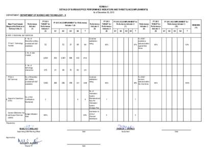 FORM A-1 DETAILS OF BUREAU/OFFICE PERFORMANCE INDICATORS AND TARGETS (ACCOMPLISHMENTS) As of December 30, 2013 DEPARTMENT: DEPARTMENT OF SCIENCE AND TECHNOLOGY - X  Major Final Outputs/