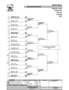 Serbia Open MAIN DRAW DOUBLES Belgrade, Serbia