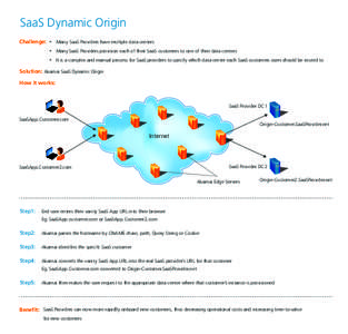 SaaS Dynamic Origin Challenge: •  Many SaaS Providers have multiple data centers