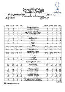 Team statistics: Full time Final - Friday 30 August 2013 Eden Stadium - Prague