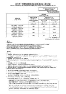 定時降下物環境放射能測定結果（暫定値）（第69報） Results of monitoring the environmental radioactivity level of fallout (preliminary) (No. 69) モニタリング5（定時降下物） Monitoring 5 