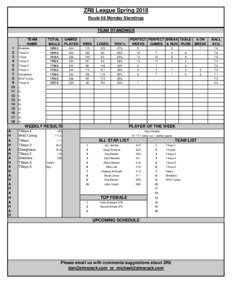 ZR8 League Spring 2018 Route 66 Monday Standings TEAM STANDINGS TEAM NAME 1