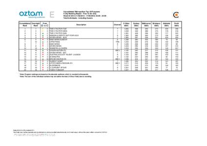 ABC1 / Television / Broadcasting / Australian television ratings / OzTAM / Hamish & Andy