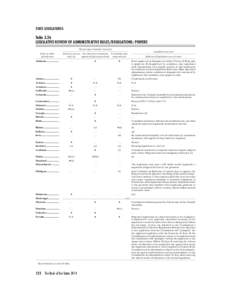 STATE LEGISLATURES  Table 3.26 LEGISLATIVE REVIEW OF ADMINISTRATIVE RULES/REGULATIONS: POWERS Reviewing committee’s powers