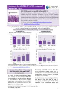 How does the UNITED STATES compare? September 2014 OECD Employment Outlook[removed]The 2014 edition of the OECD Employment Outlook reviews recent labour