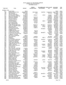 SCHOOL DISTRICT OF CHELTENHAM TOWNSHIP EXPENDITURE STATUS REPORT NOVEMBER 30, 2013 FUNCTION