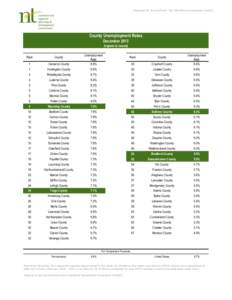 Prepared for the Northern Tier Workforce Investment Board  County Unemployment Rates December[removed]highest to lowest)