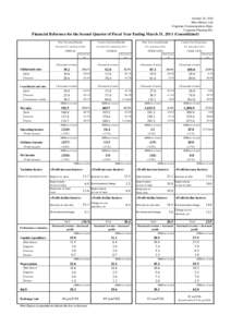 October 28, 2010 Hino Motors, Ltd. Corporate Communications Dept., Corporate Planning Div.  Financial Reference for the Second Quarter of Fiscal Year Ending March 31, 2011 (Consolidated)