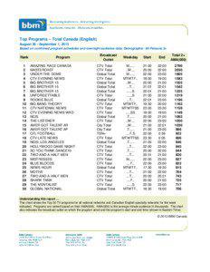 Top Programs – Total Canada (English) August 26 - September 1, 2013 Based on confirmed program schedules and overnight audience data, Demographic: All Persons 2+