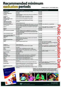 Recommended minimum exclusion periods staying healthy | 5th edition | 2012  Exclusion of case