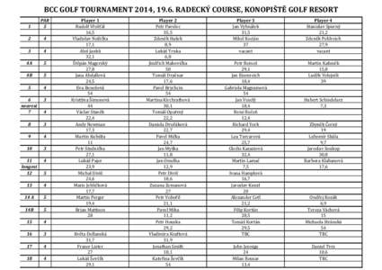 BCC GOLF TOURNAMENT 2014, 19.6. RADECKÝ COURSE, KONOPIŠTĚ GOLF RESORT 1 PAR 5