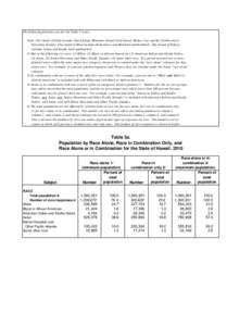 Demographics of New York City / Demographics of Oklahoma / Political geography / Race and ethnicity in the United States / Demographics of the United States / Alaska / United States