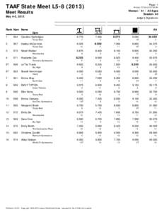 TAAF State Meet L5[removed]Page: 1 Printed: [removed]:57:30 PM