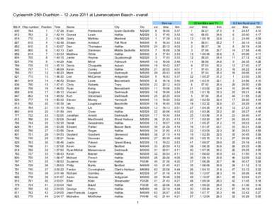 Cyclesmith 25th Duathlon – 12 June 2011 at Lawrencetown Beach - overall Bib # Chip number Position Time:37:28