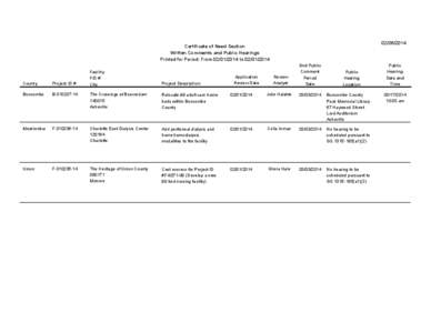 NC DHSR CON: Written Comments and Public Hearings for February 1 Reviews