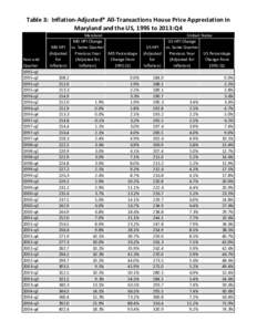 Table 3: Inflation-Adjusted* All-Transactions House Price Appreciation in Maryland and the US, 1995 to 2013:Q4 Year and Quarter 1995-q1