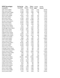 NCRC Percentages County(FIPS) Adair County[removed]Allen County[removed]Anderson County[removed]Ballard County[removed])