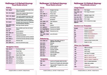 ReSharper 3.0 Default Keymap Visual Studio scheme Editing  Visual Studio scheme