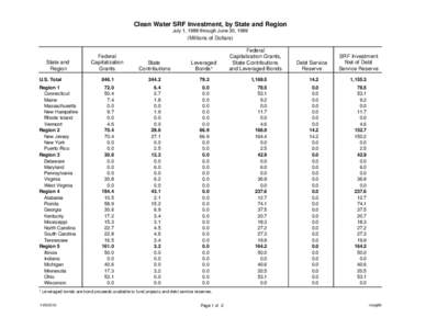 Clean Water SRF Investment, by State and Region July 1, 1988 through June 30, 1989 (Millions of Dollars) Federal Capitalization Grants,