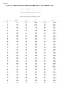 38N141209  DOROTHEUM - Ergebnisliste zur Auktion Ölgemälde und Aquarelle des 19. Jahrhunderts vom[removed]Kaufpreis inkl. Käufergebühr und Mehrwertsteuer