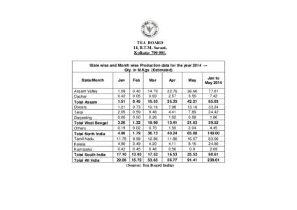 Indian general election full results / Geography of India / Dooars / Assam