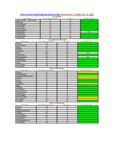 DAILY ENSEMBLE POLLUTION TABLES FOR FEBRUARY 2012