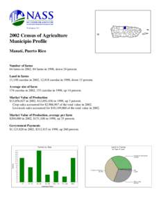 Washington, D.C[removed]Census of Agriculture Municipio Profile Manatí, Puerto Rico