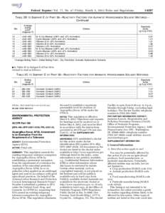 [removed]Federal Register / Vol. 77, No[removed]Friday, March 9, [removed]Rules and Regulations TABLE 2B TO SUBPART E OF PART 59—REACTIVITY FACTORS FOR ALIPHATIC HYDROCARBON SOLVENT MIXTURES— Continued