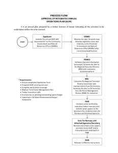 PROCESS FLOW APPROVAL OF INTEGRATED ANNUAL OPERATIONS PLAN (IAOP) It is an annual plan prepared by a timber licensee of leasee indicating all the activities to be undertaken within the area covered.