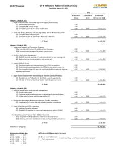 DSRIP Proposal  DY-6 Milestone Achievement Summary Submitted March 02, 2011 DY-6 Achievment