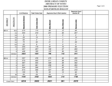 DEER LODGE COUNTY ABSTRACT OF VOTES 2008 PRIMARY ELECTION NON-PARTISAN BALLOT  3A