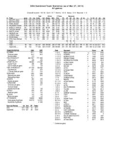 Air New Zealand Cup statistics