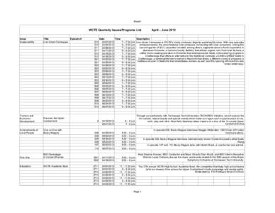 Sheet1  WCTE Quarterly Issues/Programs List Issue Sustainability