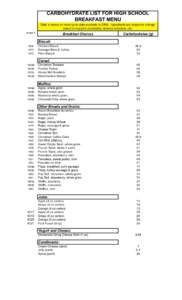 CARBOHYDRATE LIST FOR HIGH SCHOOL BREAKFAST MENU Data is based on most up-to-date available to CNS. Ingredients are subject to change based on supplier availability, delivery schedule, etc. recipe #