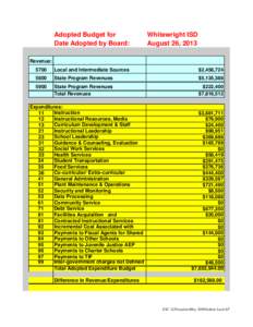 Adopted Budget for Date Adopted by Board: Whitewright ISD August 26, 2013