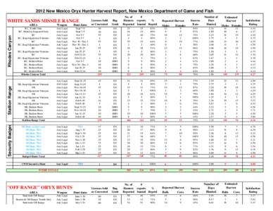 2012 public ORYX HARVEST REPORT FINAL.xls