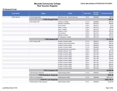 Check date between[removed] &[removed]Macomb Community College Paid Voucher Register 10 General Fund Cost Center