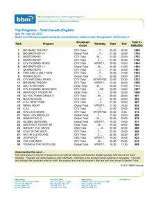 Top Programs – Total Canada (English) July 16 - July 22, 2012 Based on confirmed program schedules and preliminary audience data, Demographic: All Persons 2+