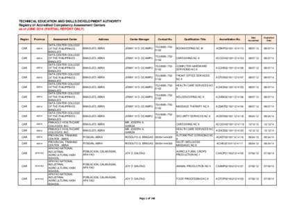 TECHNICAL EDUCATION AND SKILLS DEVELOPMENT AUTHORITY Registry of Accredited Competency Assessment Centers as of JUNE[removed]PARTIAL REPORT ONLY) Region  Province