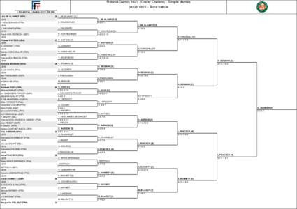 Roland-Garros[removed]Grand Chelem) - Simple dames[removed]Terre battue Lilly DE ALVAREZ (ESP)