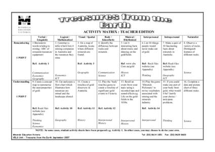 Mining / Mineral / Victoria / Information and communication technologies in education / Gold / Intrapersonal communication / Technology / Matter / Chemistry / Victorian Essential Learning Standards