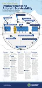 FAA-FactSheet-Aircraft-Survivability