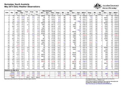 Nuriootpa, South Australia May 2014 Daily Weather Observations Date Day