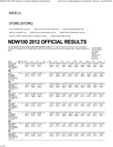NDW100 2012 Official Results | Centurion Running | Ultramarathons