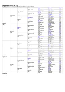 Flightpath[removed]M - 31 by Artsplace out of Express Post by Stature to 6 generations Henry T Adios 1958 Silent Majority 1969