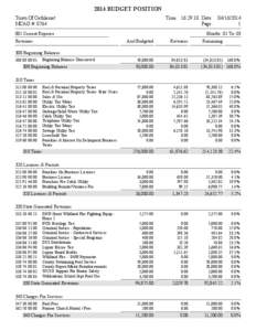 2014 BUDGET POSITION Town Of Cathlamet MCAG #: 0764
