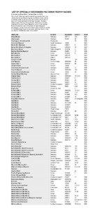 LIST OF OFFICIALLY RECOGNIZED FAC GREVE TROPHY RACERS Compiled by Dave Stott (revised Feb. 4, 2005) The aircraft listed here were powered by engines other than