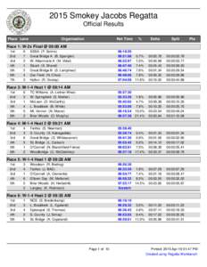 2015 Smokey Jacobs Regatta Official Results Place Lane Organization