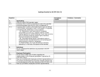 Auditing Checklist for 29 CFR[removed]Question A. A.1. A.1.i